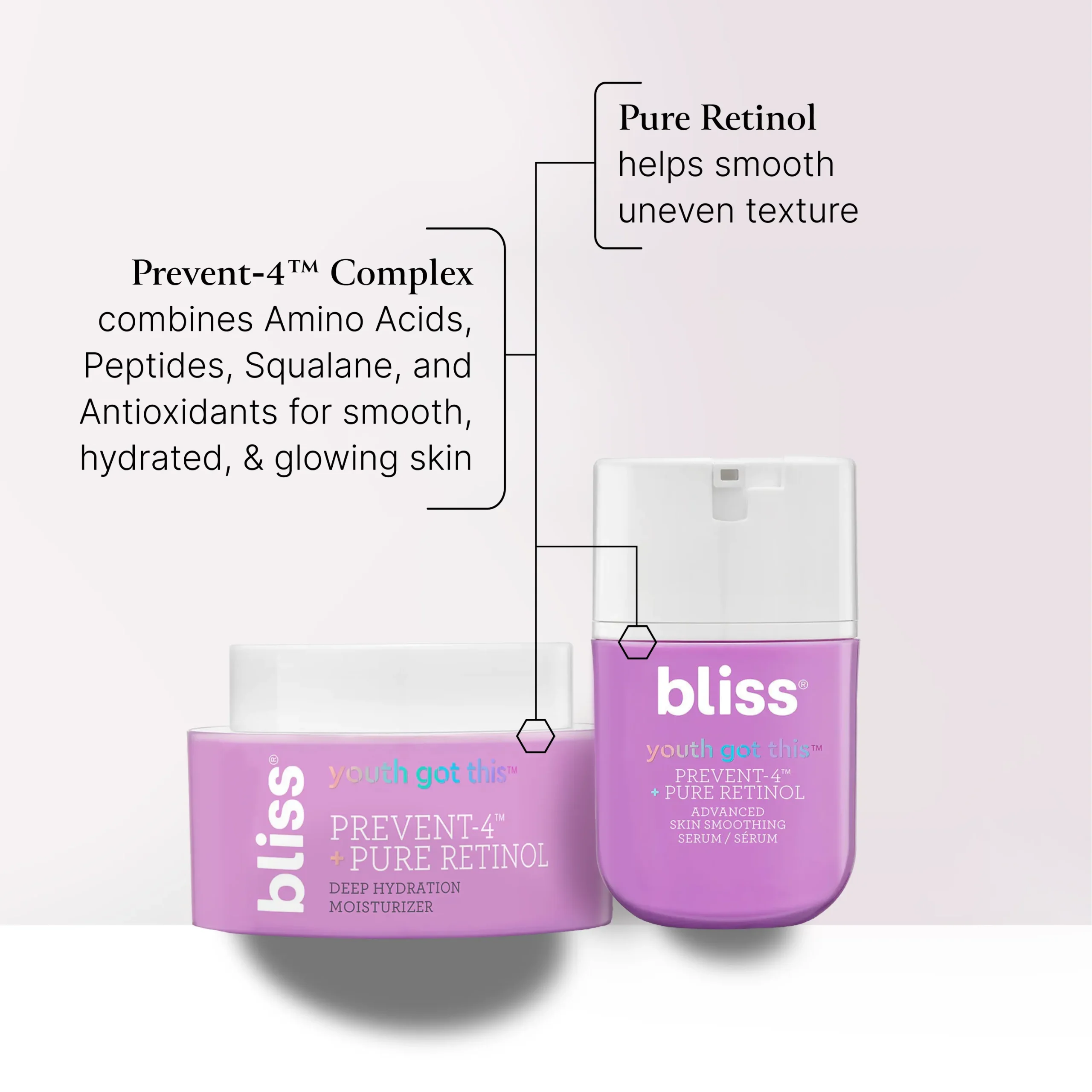 Bliss-YouthCanDoIt-Ingredients.webp