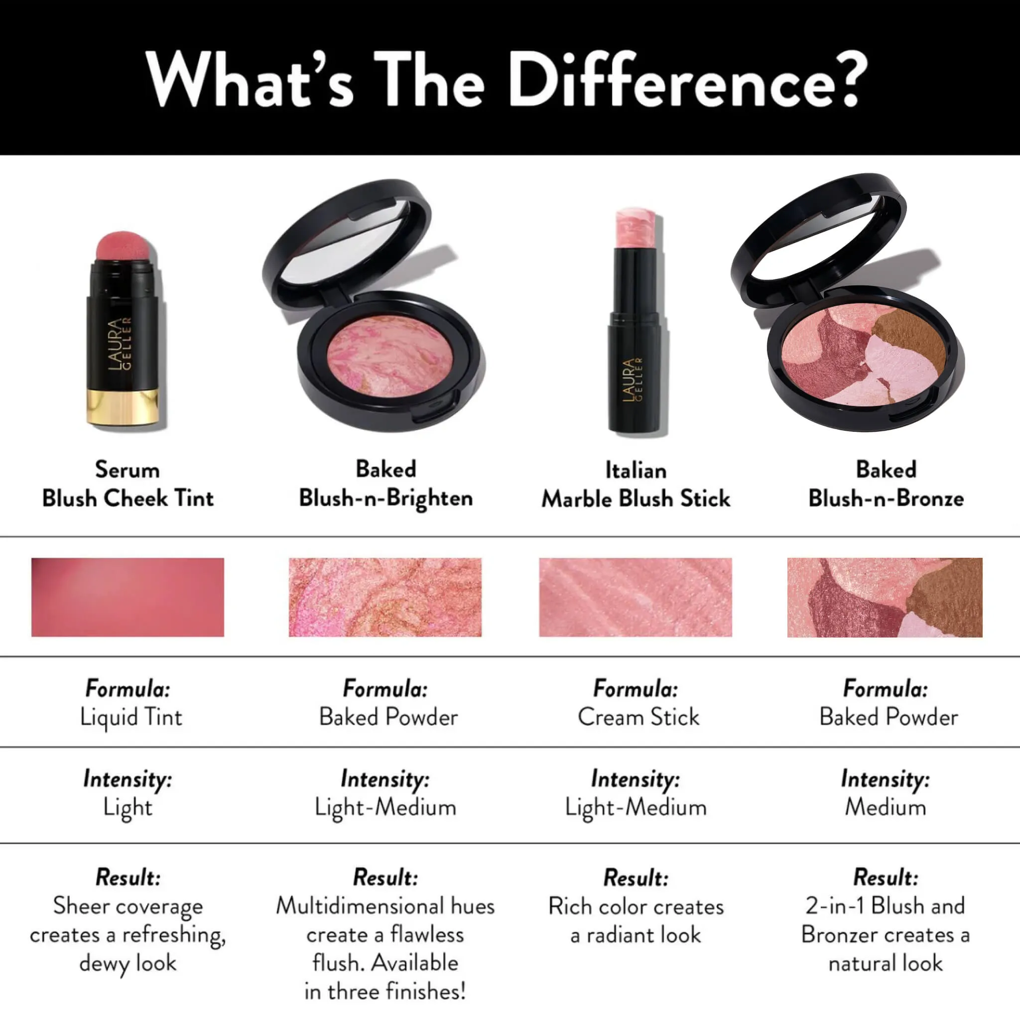 LG_BakedBlush-n-Bronze_PDP_Comparisonchart.webp