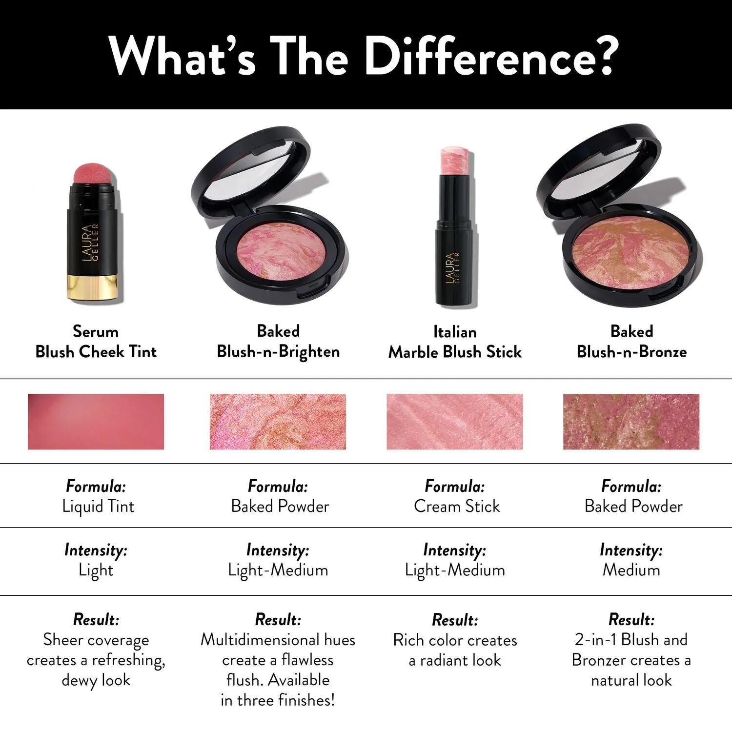 LG_BlushComparison_PDP_Alt-ECommerce_JPG.webp