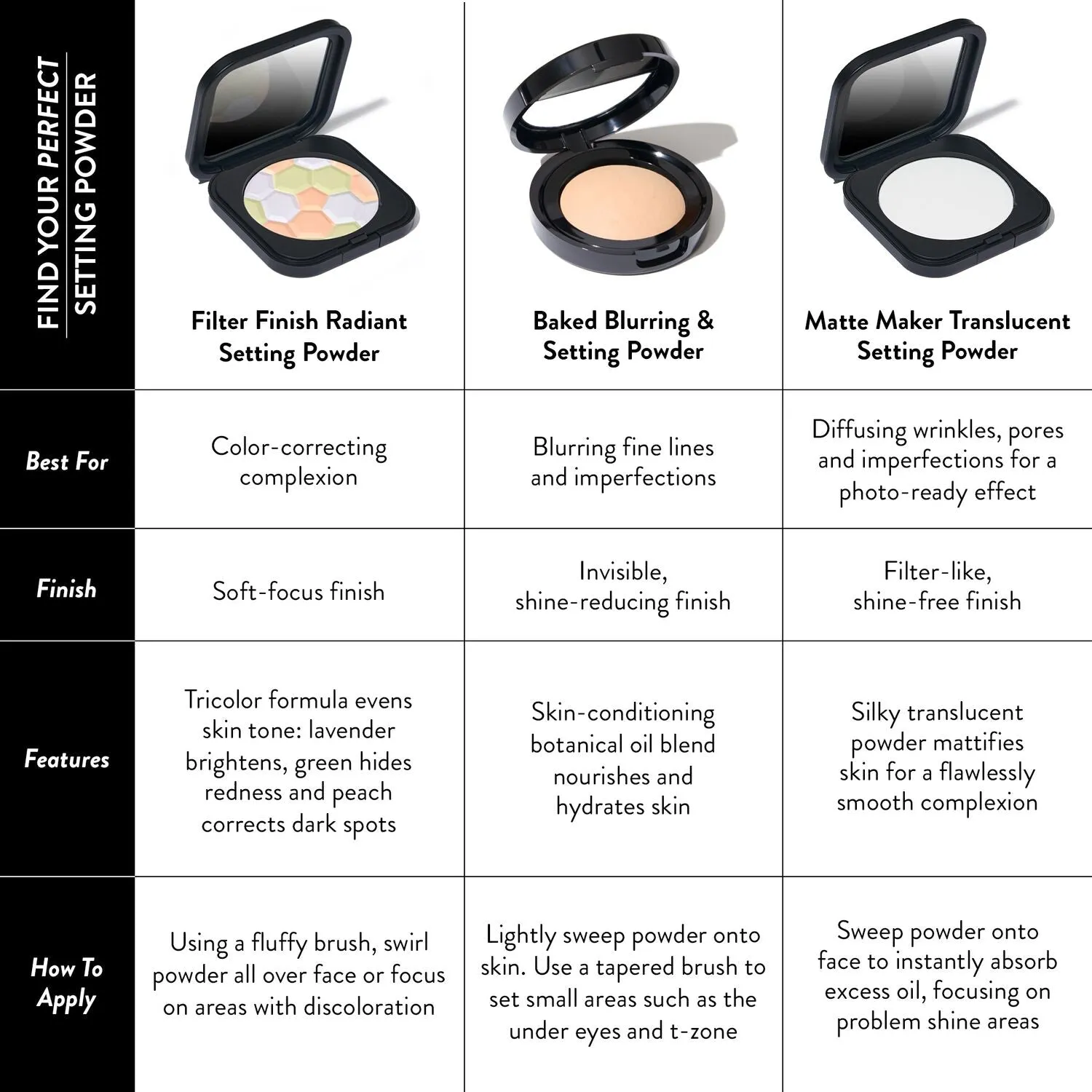 LG_FilterFinishRadiantSettingPowder_REBRANDINBLACKCOMPONENT__ComparisonChartof3SettingPowders-ECommerce_JPG_9f8c8e27-435f-4607-b501-2a6639ce8f93.webp